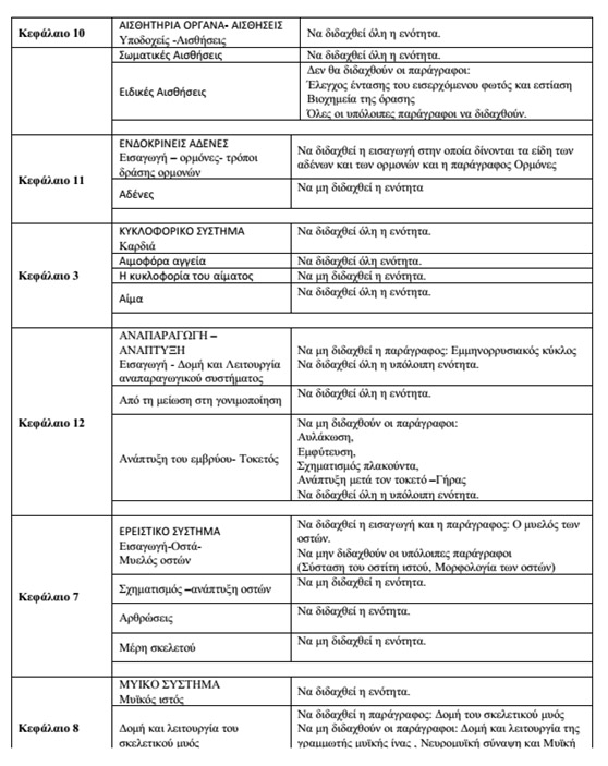βιολογία ύλη 2 από 2 ιδιωτικό