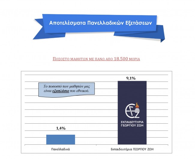 Πανελλαδικές 2017 (1)