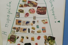 Παγκόσμια Ημέρα Διατροφής (5)