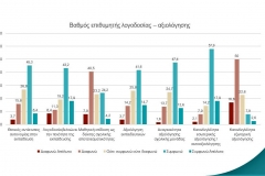Συμμετοχή στο 7ο Πανελλήνιο συνέδριο ΕΚΕΔΙΣΥ (2)