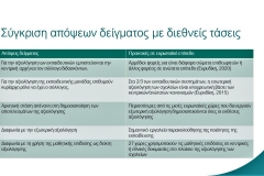 Συμμετοχή στο 7ο Πανελλήνιο συνέδριο ΕΚΕΔΙΣΥ (4)